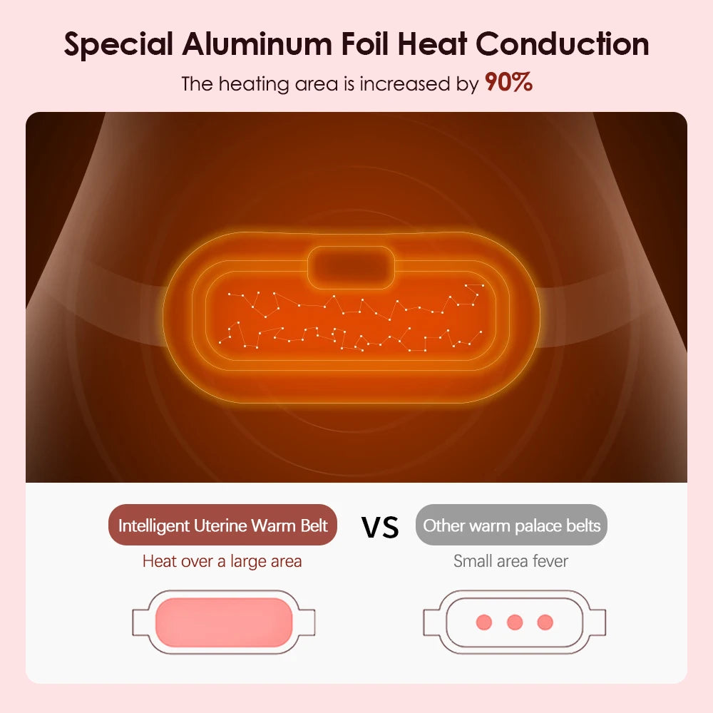 Electric Heating Pad for Period Cramp Relief - Wellness and Tech