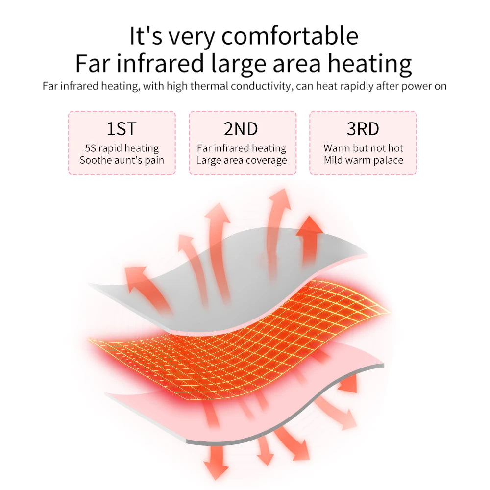 Electric Heating Pad for Period Cramp Relief - Wellness and Tech