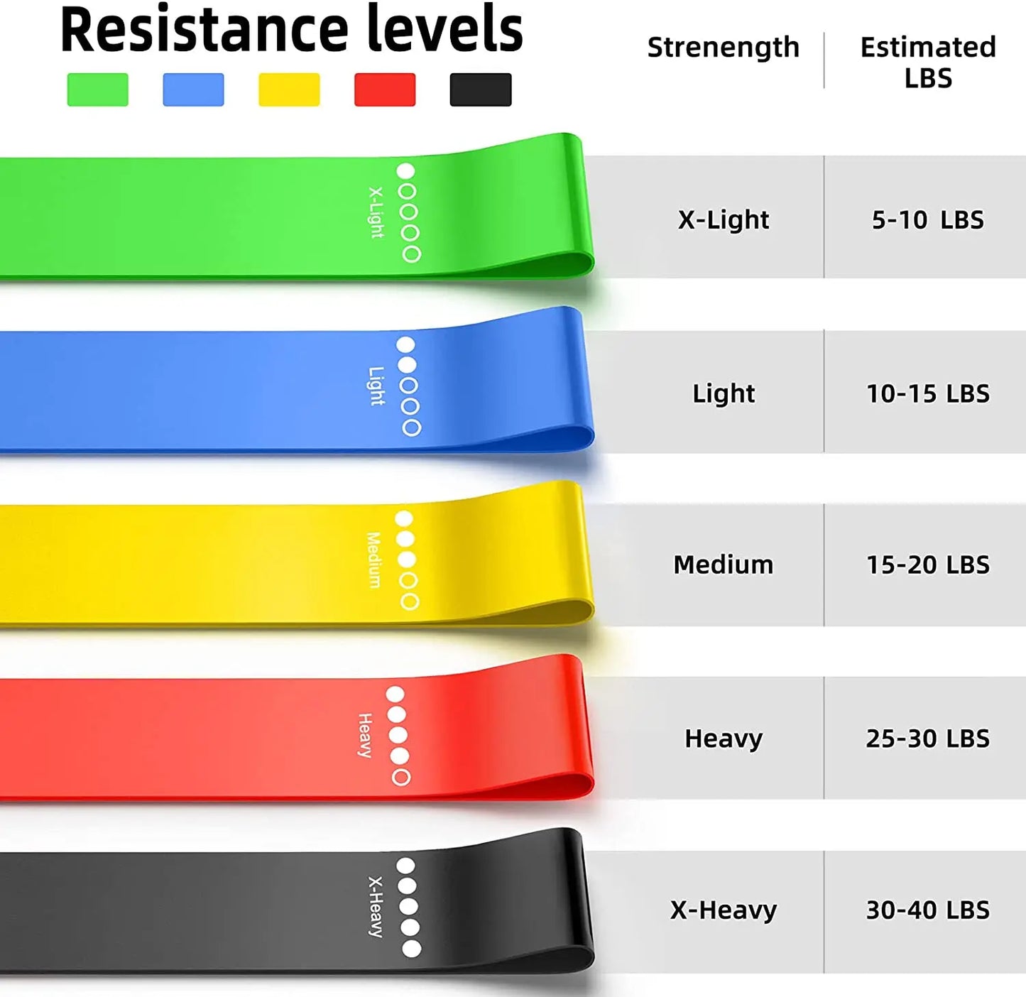 300LBS Fitness Resistance Bands Set - Wellness and Tech