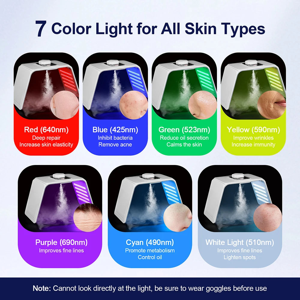 Nano Spray LED light for Face and Body Skin Care Treatment - Wellness and Tech