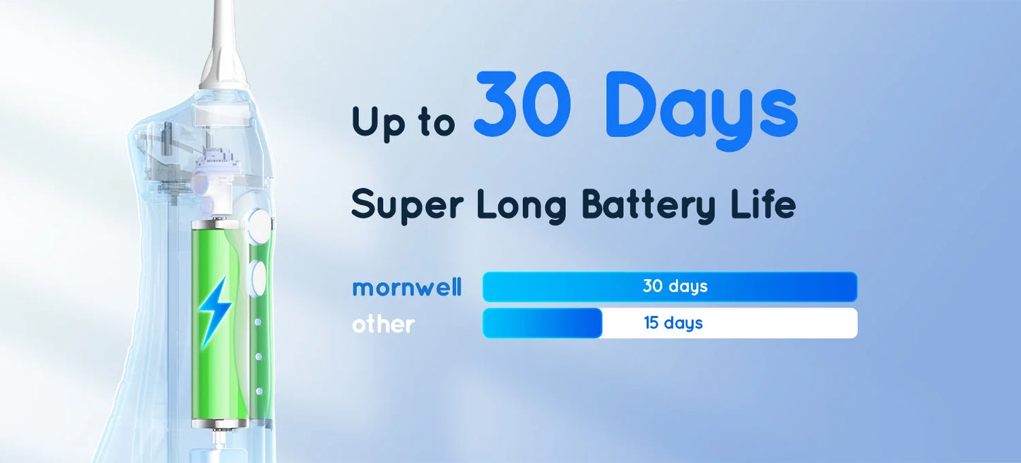 Rechargeable Water Dental Flosser - Wellness and Tech