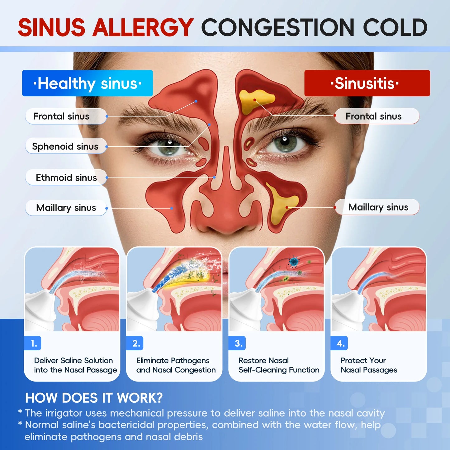 Pulsating Sinus Rinse irrigator - Wellness and Tech