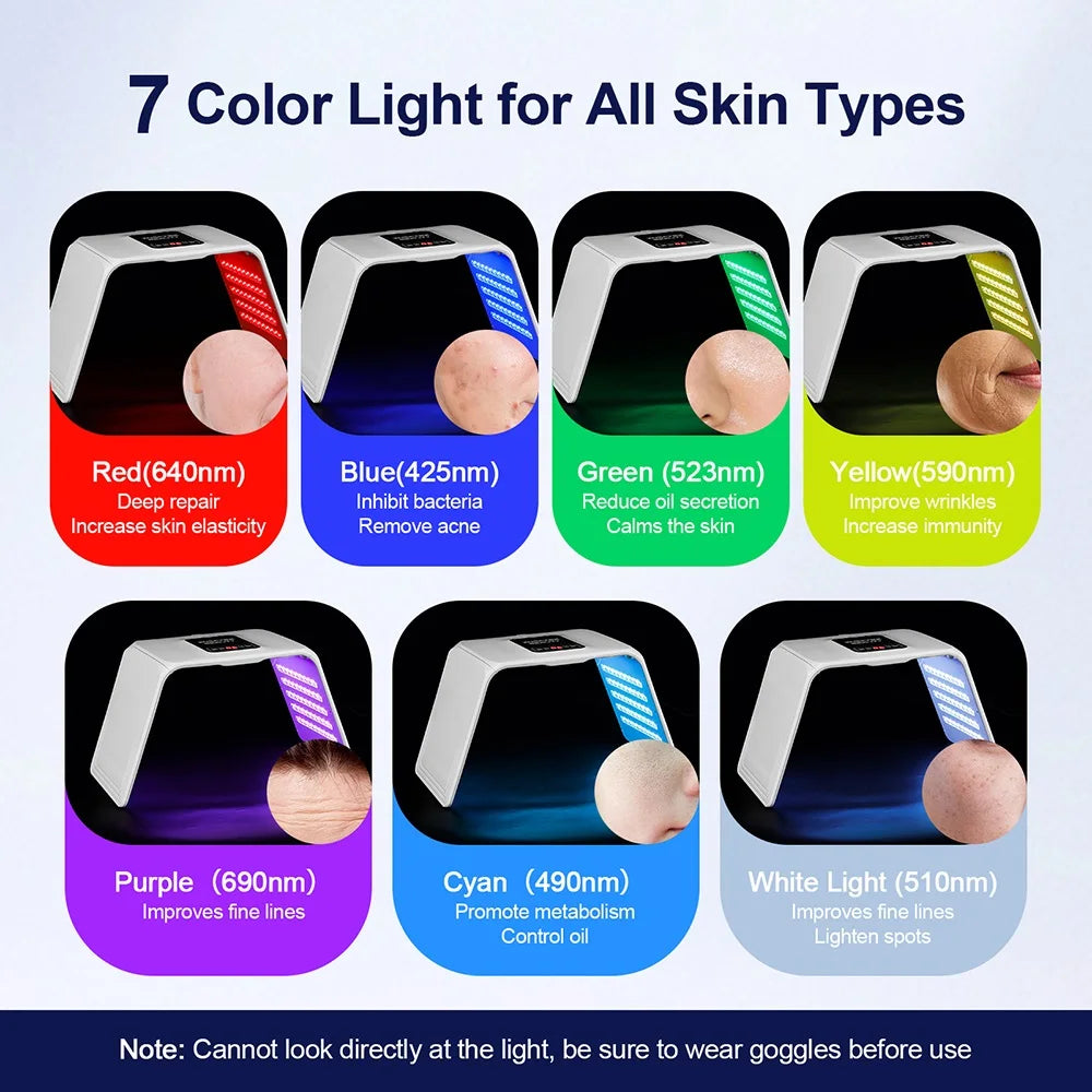 Nano Spray LED light for Face and Body Skin Care Treatment - Wellness and Tech