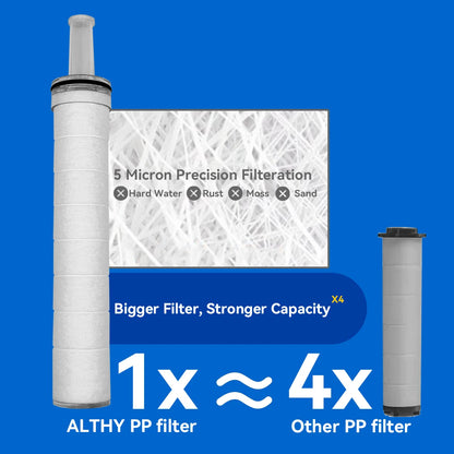 High Pressure SPA Handheld Shower Head Water Filter - Wellness and Tech