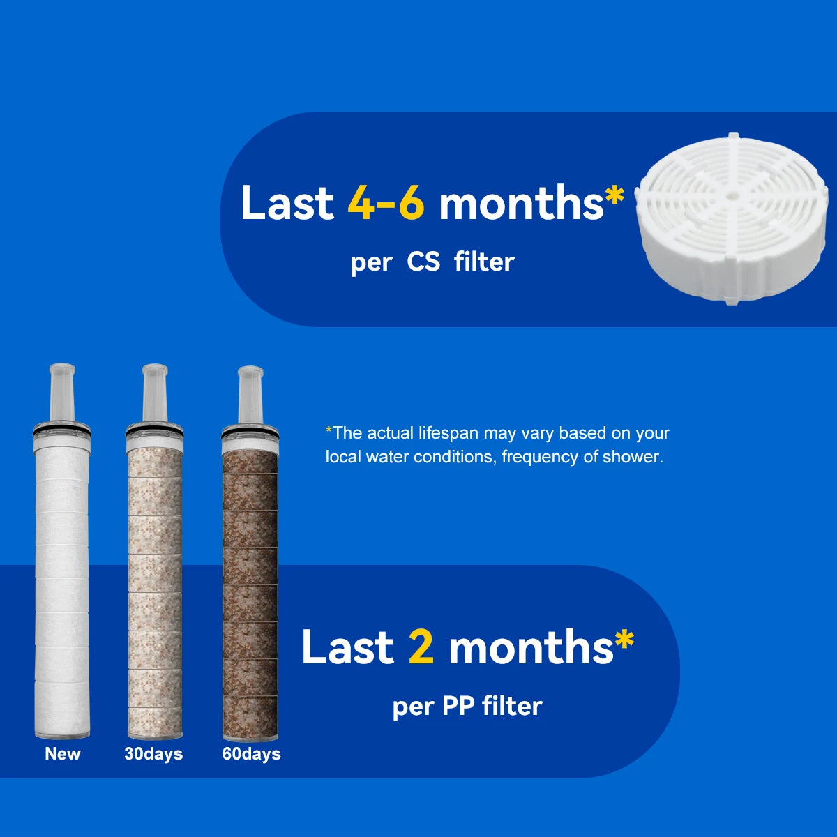 High Pressure SPA Handheld Shower Head Water Filter - Wellness and Tech