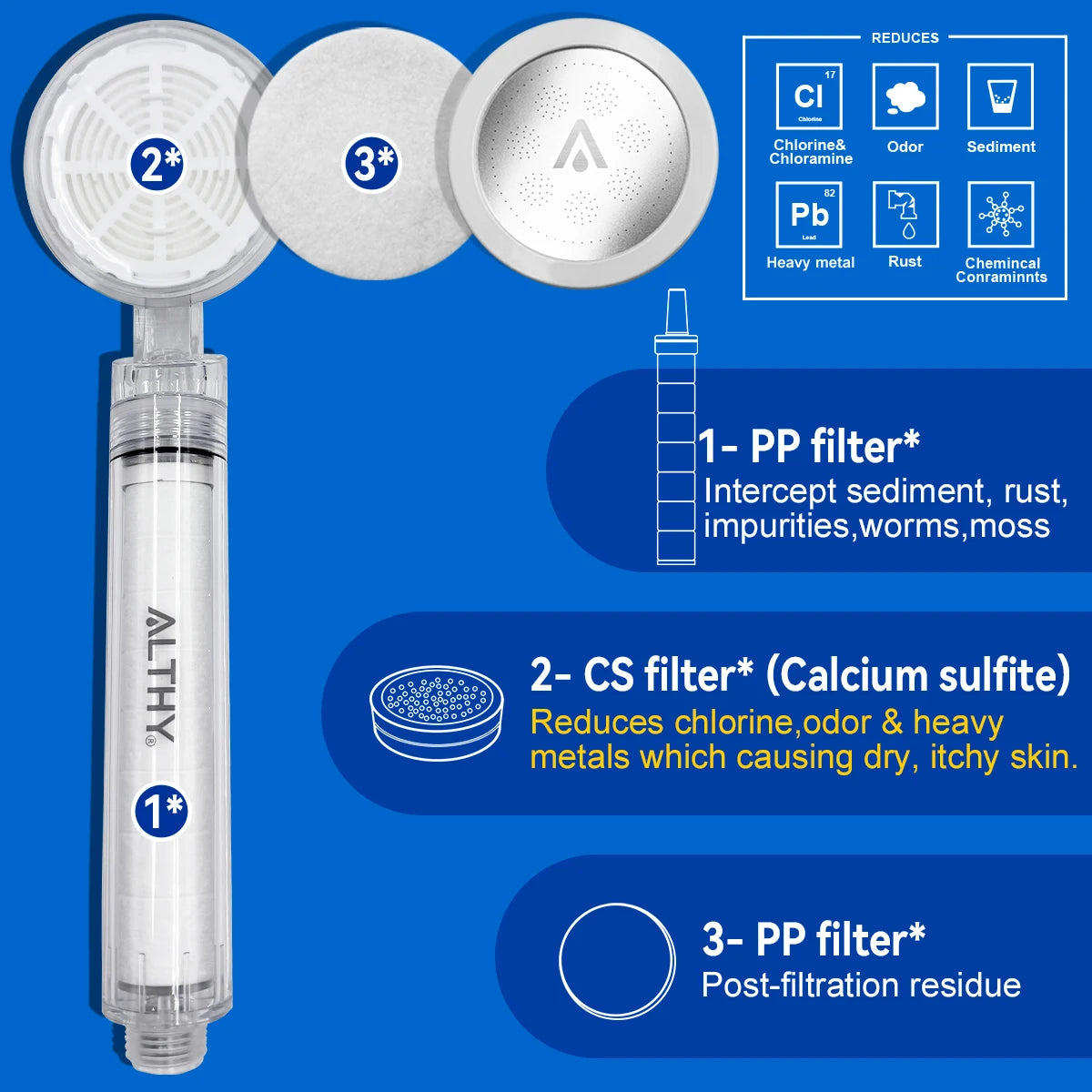 High Pressure SPA Handheld Shower Head Water Filter - Wellness and Tech