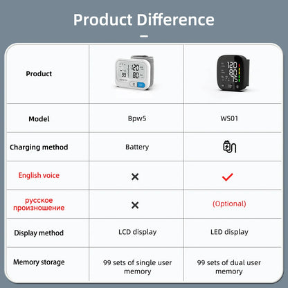 Large Screen Rechargeable Digital Wrist Blood Pressure Monitor