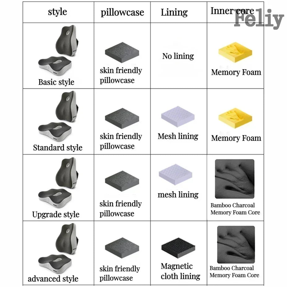 Memory Foam Office Chair Cushion Car Seat Support Waist Pillow Massage Lumbar Orthopedic Pillow Buttock Coccyx Cushion Back Pads - Wellness and Tech