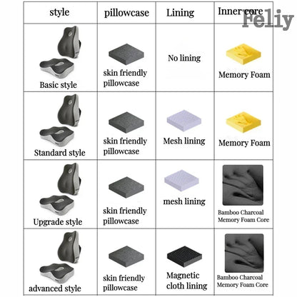Memory Foam Office Chair Cushion Car Seat Support Waist Pillow Massage Lumbar Orthopedic Pillow Buttock Coccyx Cushion Back Pads - Wellness and Tech