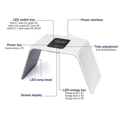 Nano Spray LED light for Face and Body Skin Care Treatment - Wellness and Tech