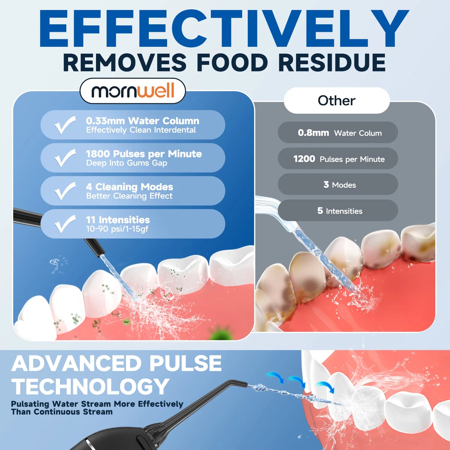 Adult Portable Oral Irrigator - Water Flosser - Wellness and Tech