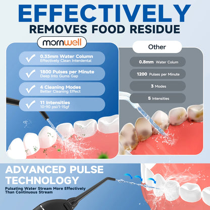 Adult Portable Oral Irrigator - Water Flosser - Wellness and Tech