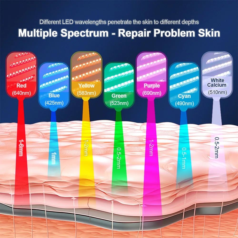7 Colors LED Photon Machine With Nano Spray | Skin Moisturizing - Wellness and Tech