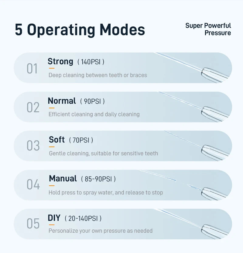 Adult Portable Oral Irrigator - Water Flosser - Wellness and Tech