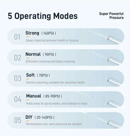 Adult Portable Oral Irrigator - Water Flosser - Wellness and Tech
