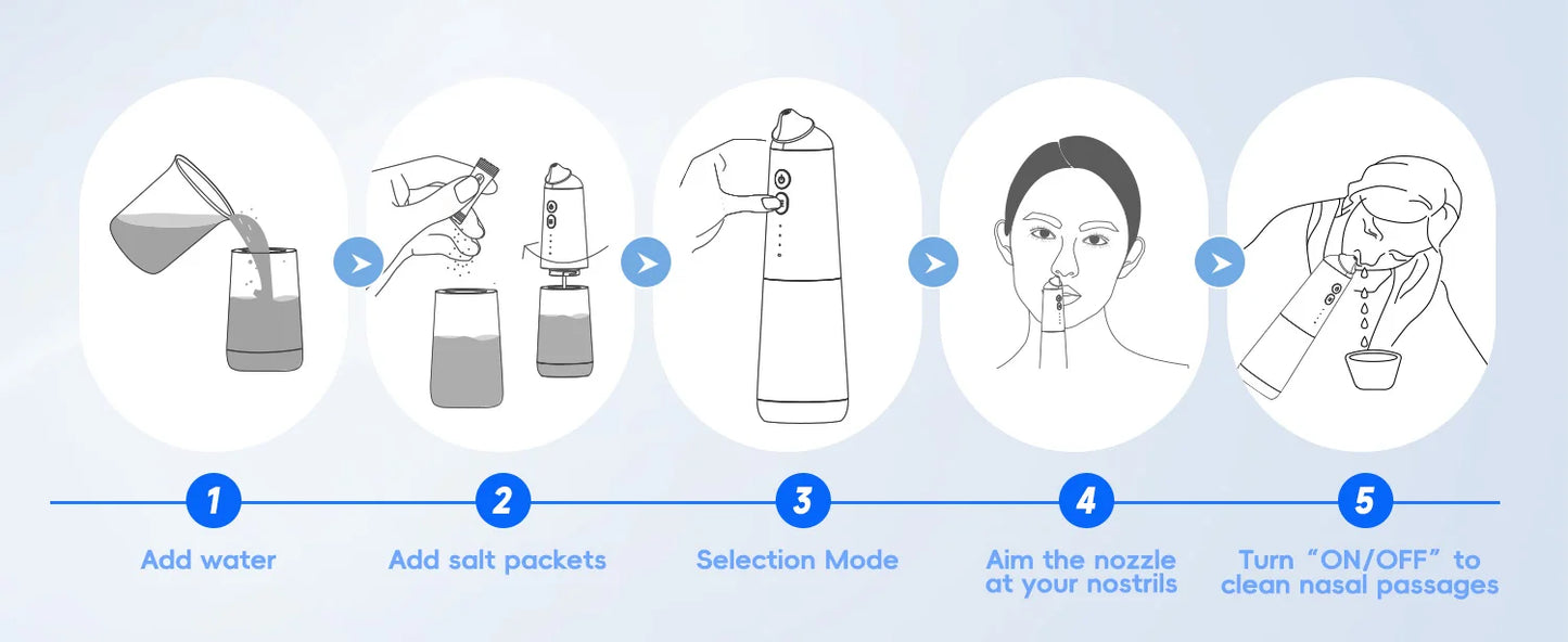 Pulsating Sinus Rinse irrigator - Wellness and Tech