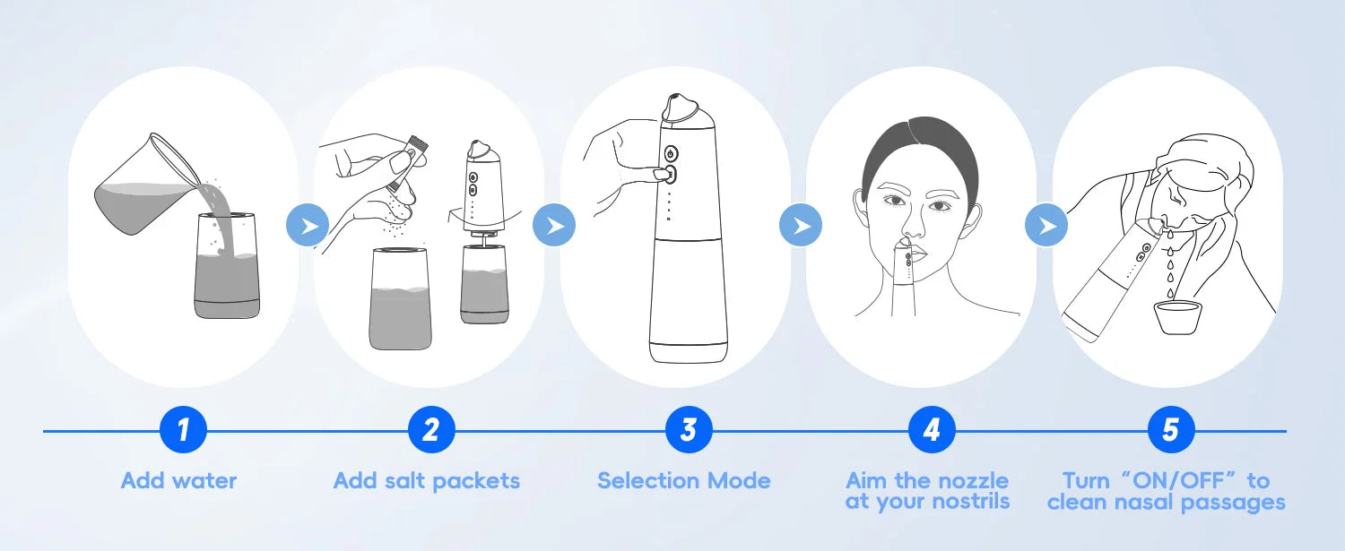 Pulsating Sinus Rinse irrigator - Wellness and Tech