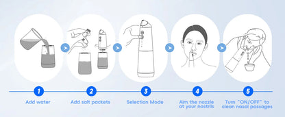 Pulsating Sinus Rinse irrigator - Wellness and Tech