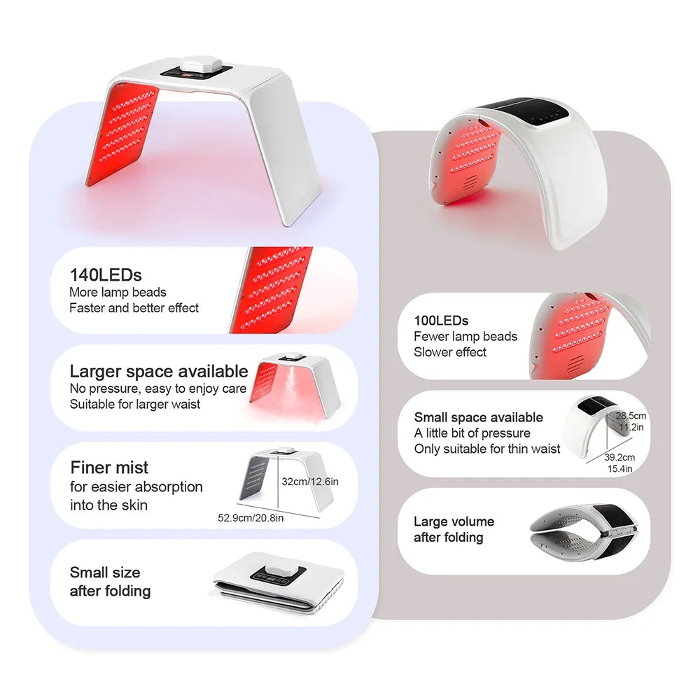 Nano Spray LED light for Face and Body Skin Care Treatment - Wellness and Tech